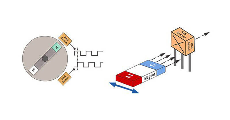 Components of an electric linear actuator - Hall Effect Sensor - TiMOTIN